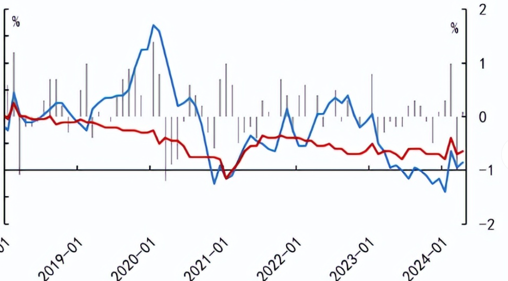 东京11月核心通胀率持稳于2.8%，支持加息预期