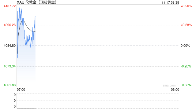 华尔街备战“数据补发潮”：12月降息概率越来越