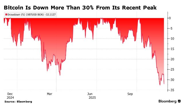 散户追涨比特币“头号信仰股”惨遭高杠杆ETF反