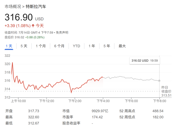 马斯克涉政惹担忧！瑞银唱衰特斯拉：股价“从