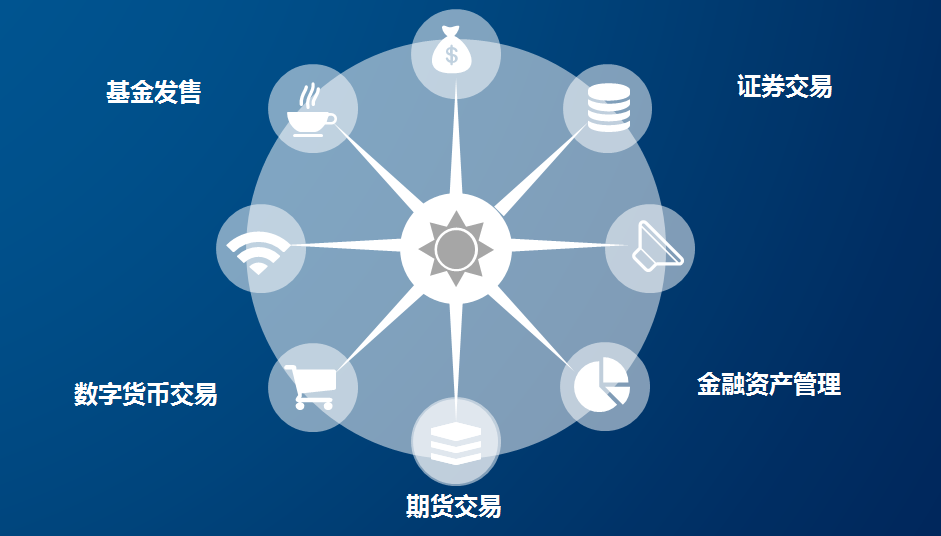 现货黄金延续窄幅波动，鲍威尔国会作证欲充当