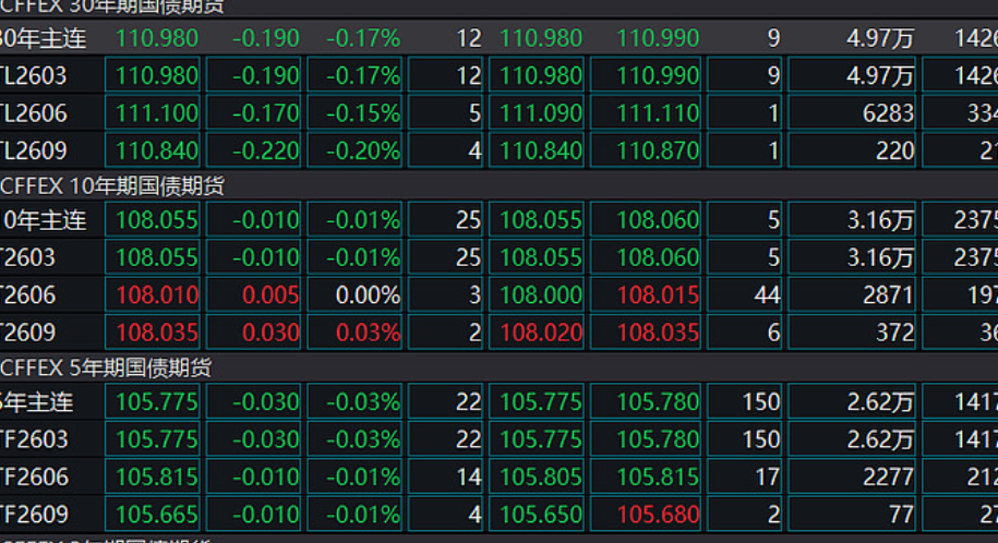 德国10年期国债期货跌至2011年7月以来最低水平