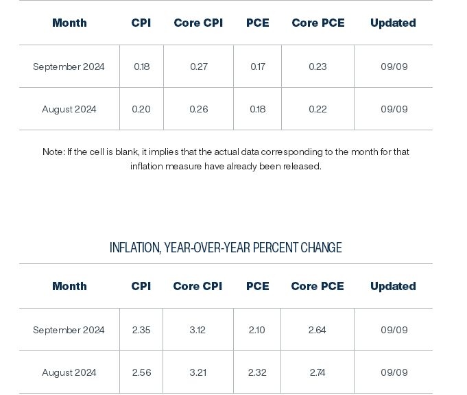 美国8月CPI前瞻：美联储议息前最后一块关键数据