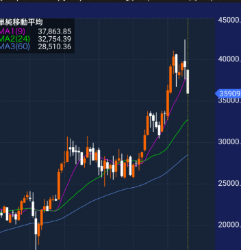 日经指数收高 美国经济忧虑减退促使投资者继续