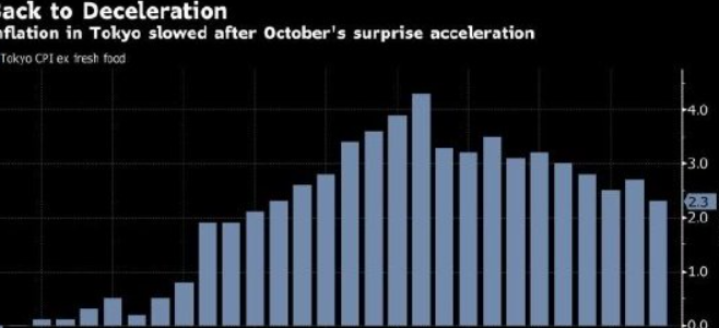 日本7月份核心通胀率降至3.1%，米价涨幅有所放缓