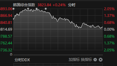 日经225指数收盘持平 东证指数创出纪录收盘高位