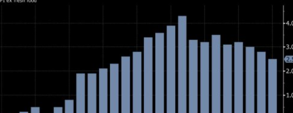 日本9月核心通胀率升至2.9%，支持近期加息预期