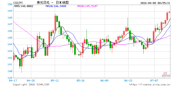 日本实际工资创2021年以来最大涨幅 日本央行加息