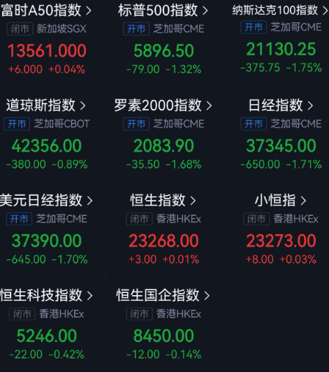 标普500指数跃升 美伊停火引发乐观情绪