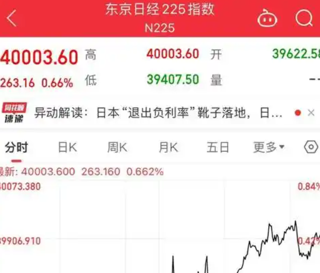 日经指数上涨0.9% 受电子和科技股带动
