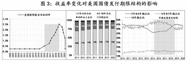 劳动力疲软推动降息预期升温，美债收益率曲线